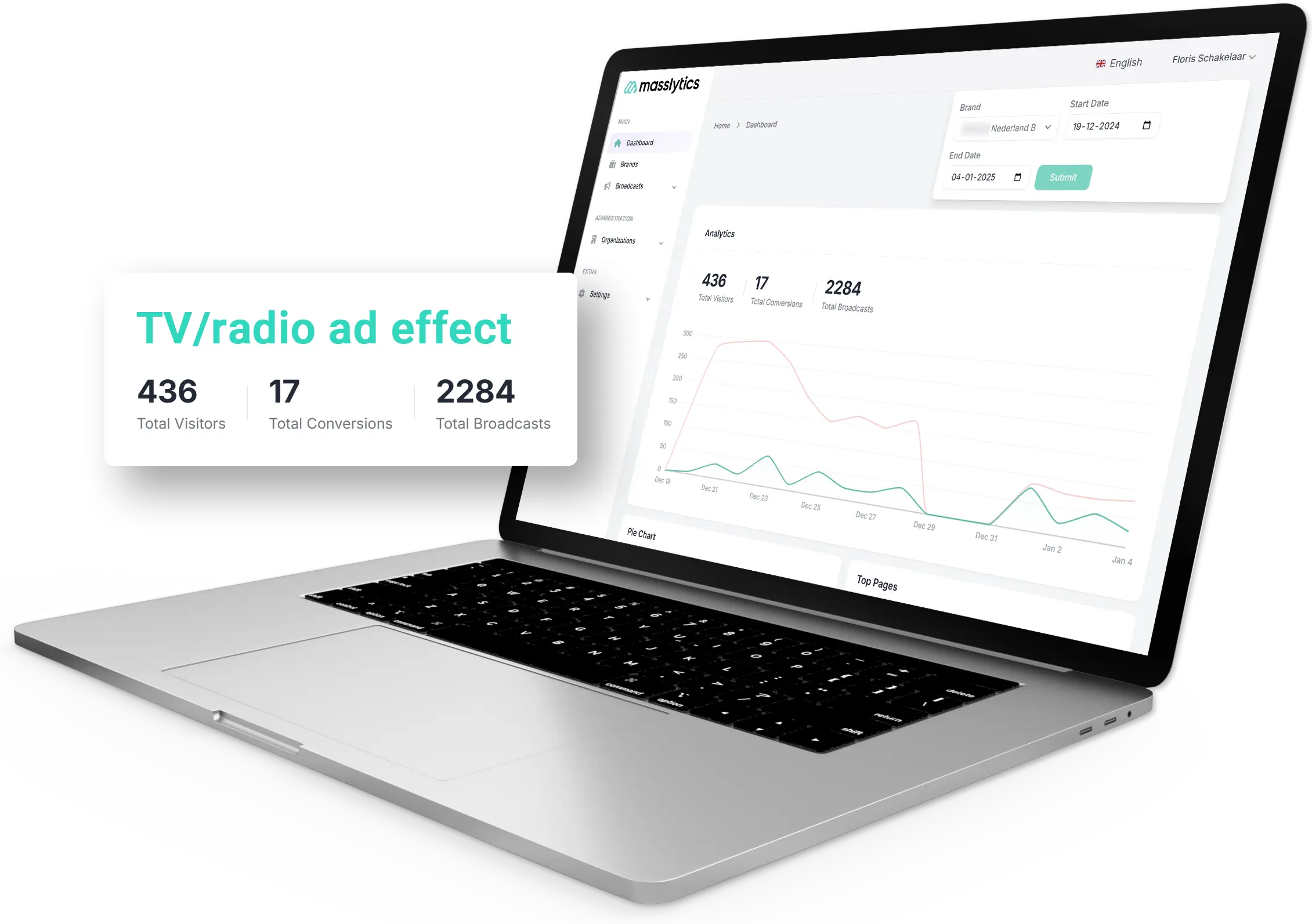 Masslytics measures tv and radio campaign effectiveness and ROI